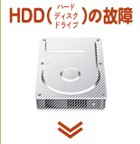 HDD（ハードディスクドライブ）の故障