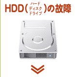 HDD(ハードディスクドライブ)の故障
